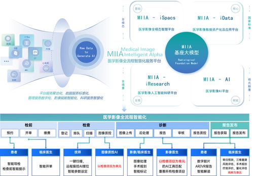 一脈陽光，影禾醫脈 以數據、AI、場景三位一體戰略，引領醫療AI生態與信息系統集成服務新未來